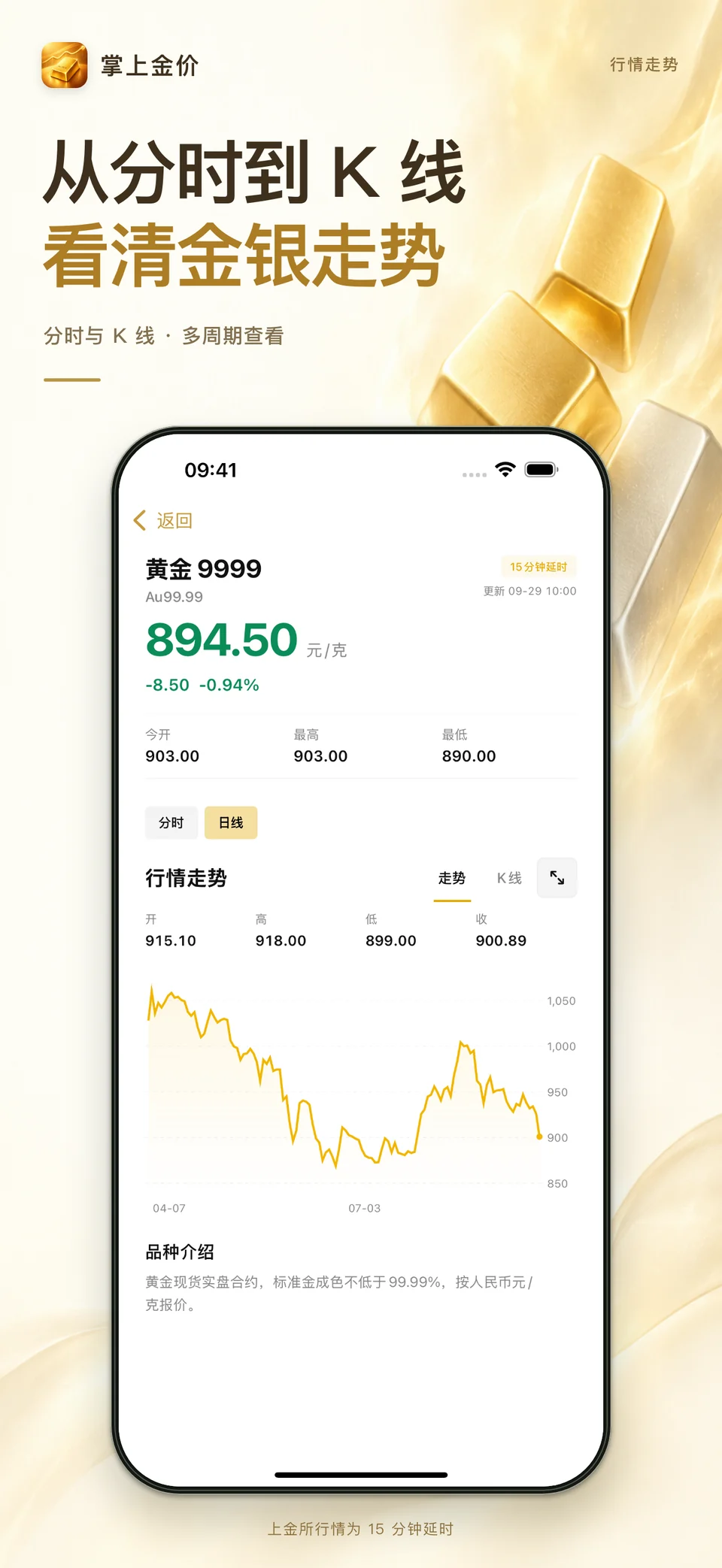 掌上金价 iPhone：历史行情走势