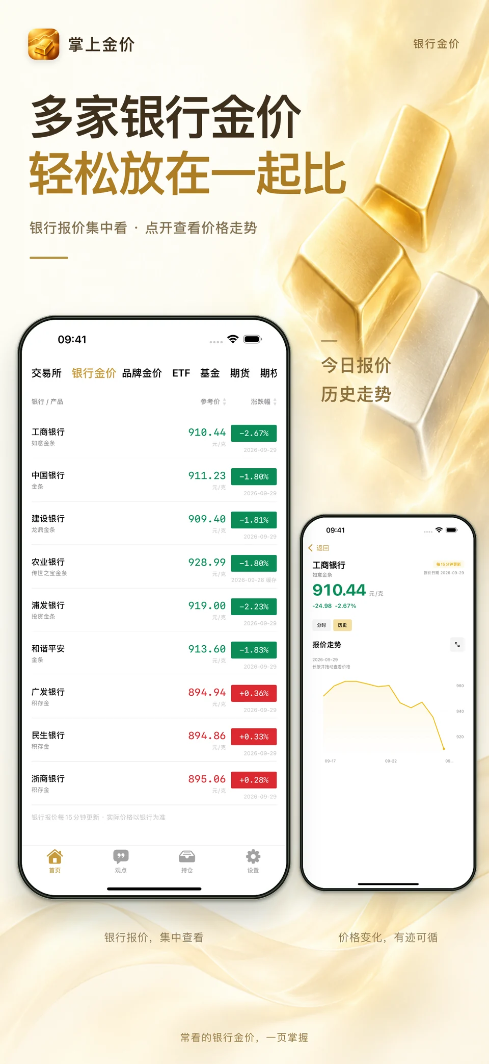 掌上金价 iPhone：银行贵金属报价