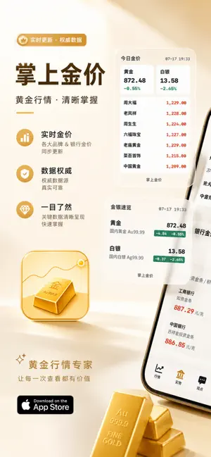 掌上金价宣传海报一