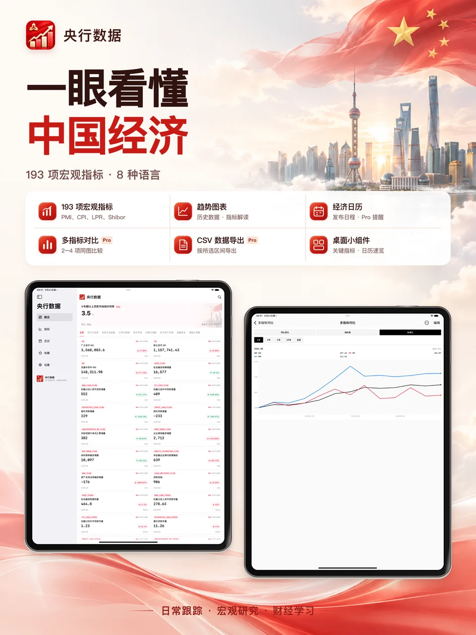 央行数据 iPad：中国宏观数据总览