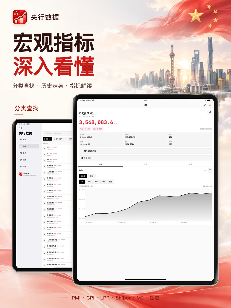央行数据 iPad：指标查询与历史走势