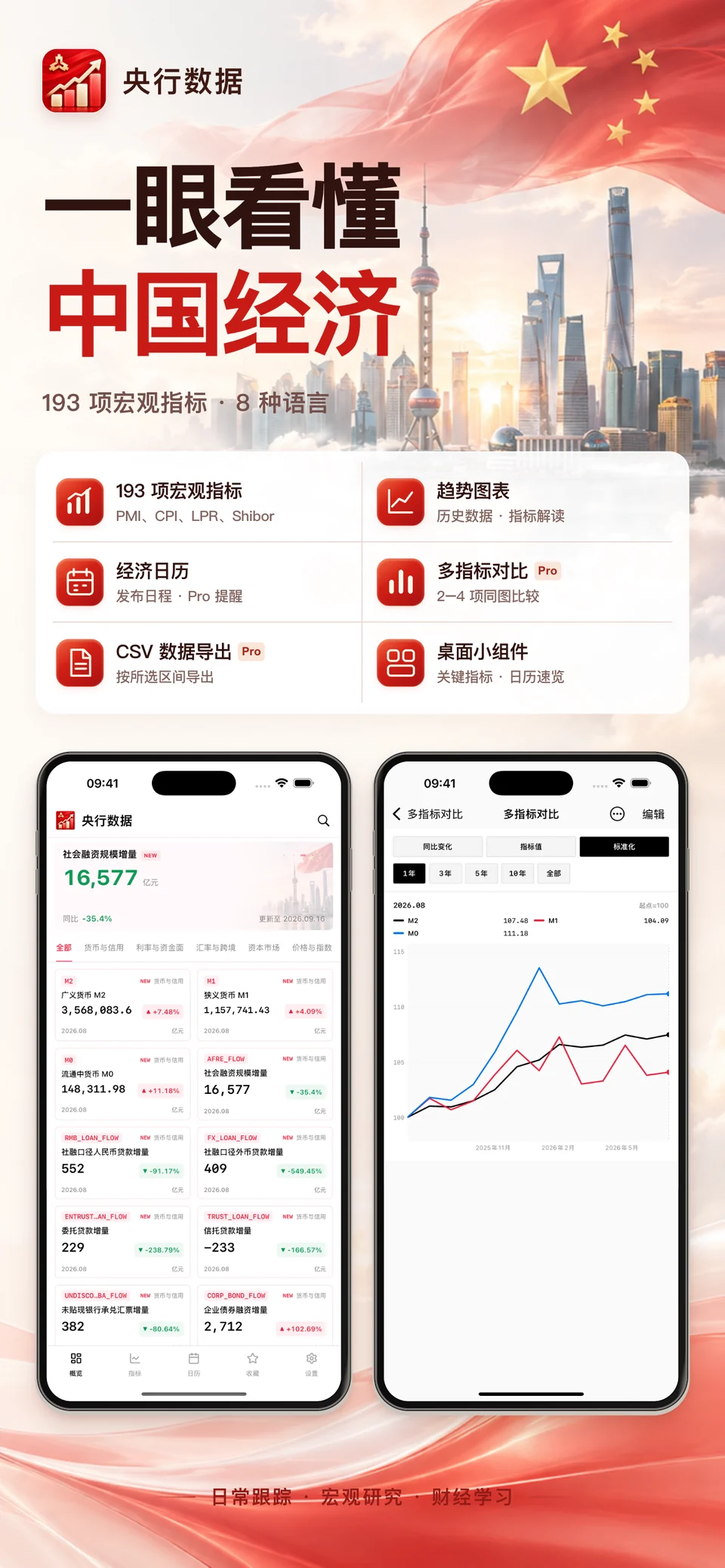 央行数据 iPhone：中国宏观数据总览