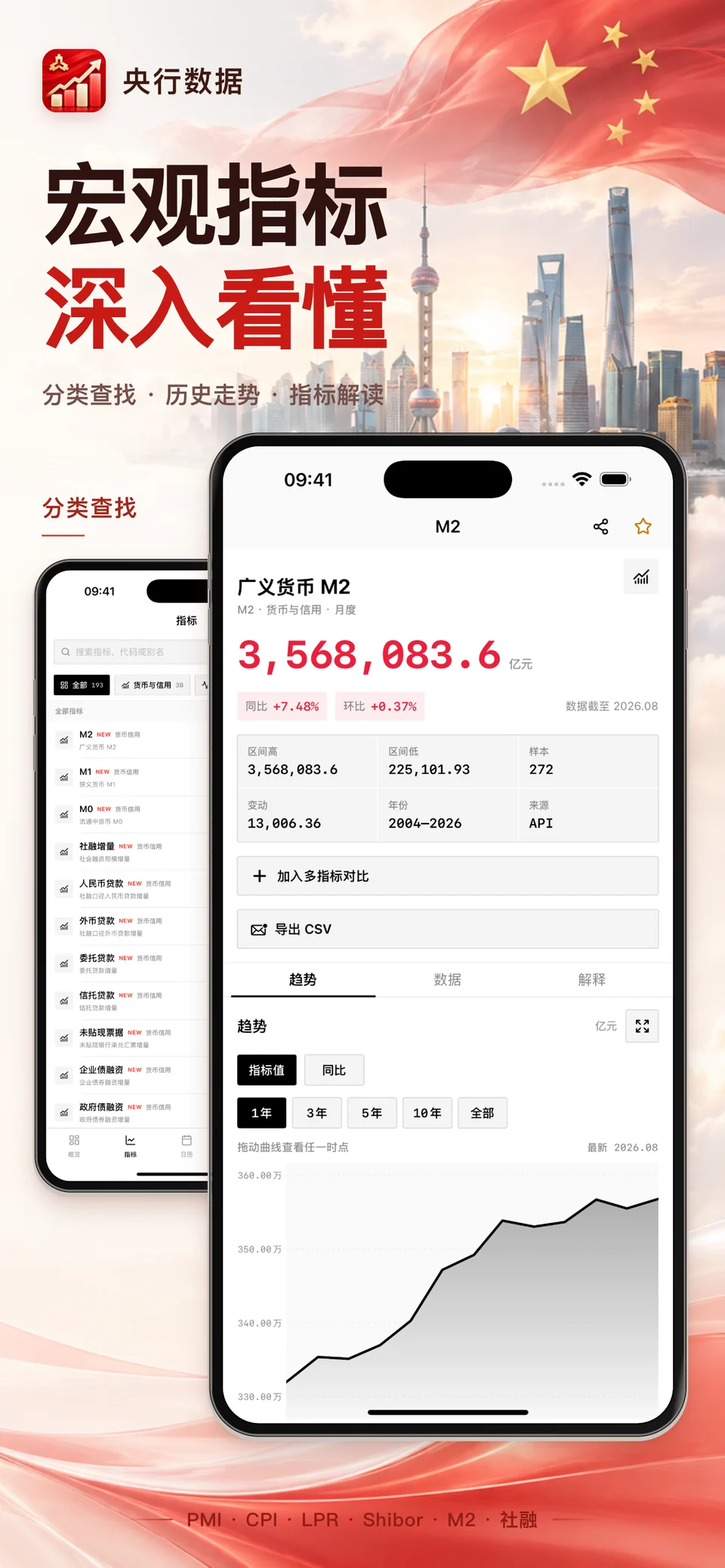 央行数据 iPhone：指标查询与历史走势