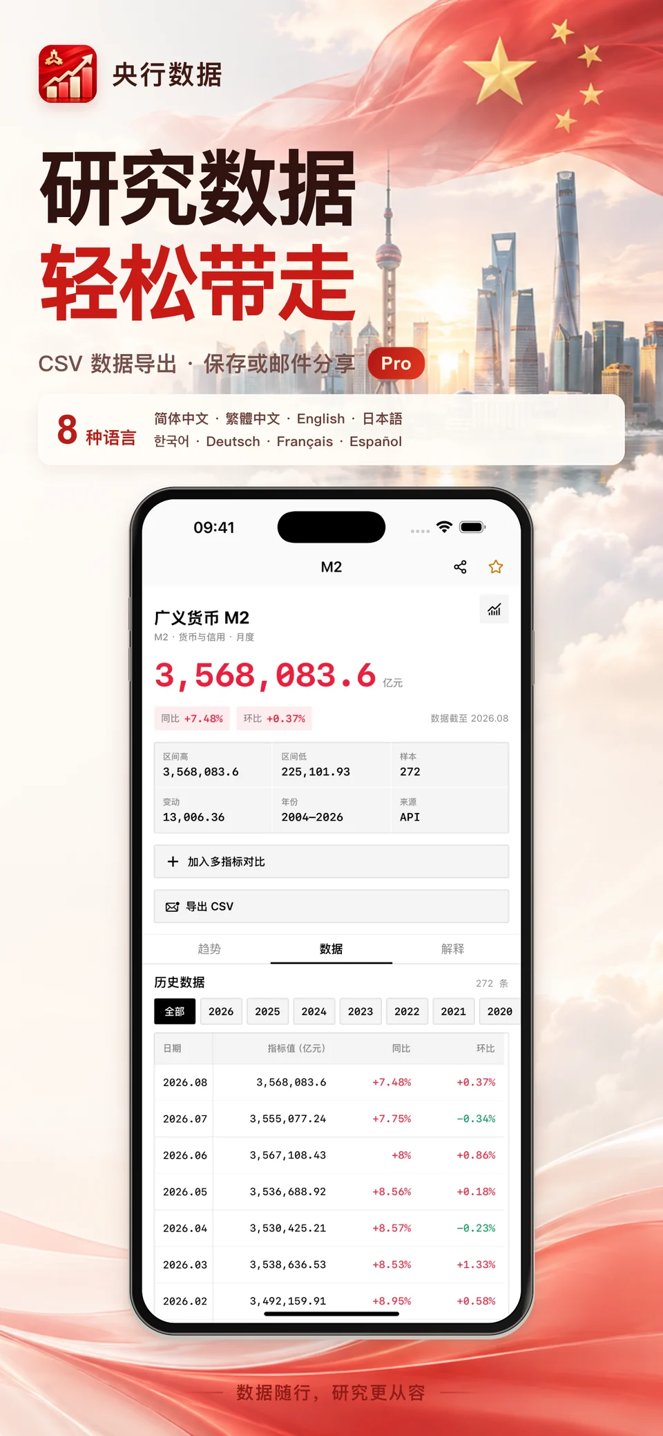 央行数据 iPhone：CSV 数据导出