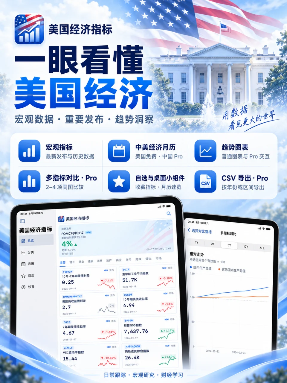 美国经济指标 iPad：美国宏观数据总览