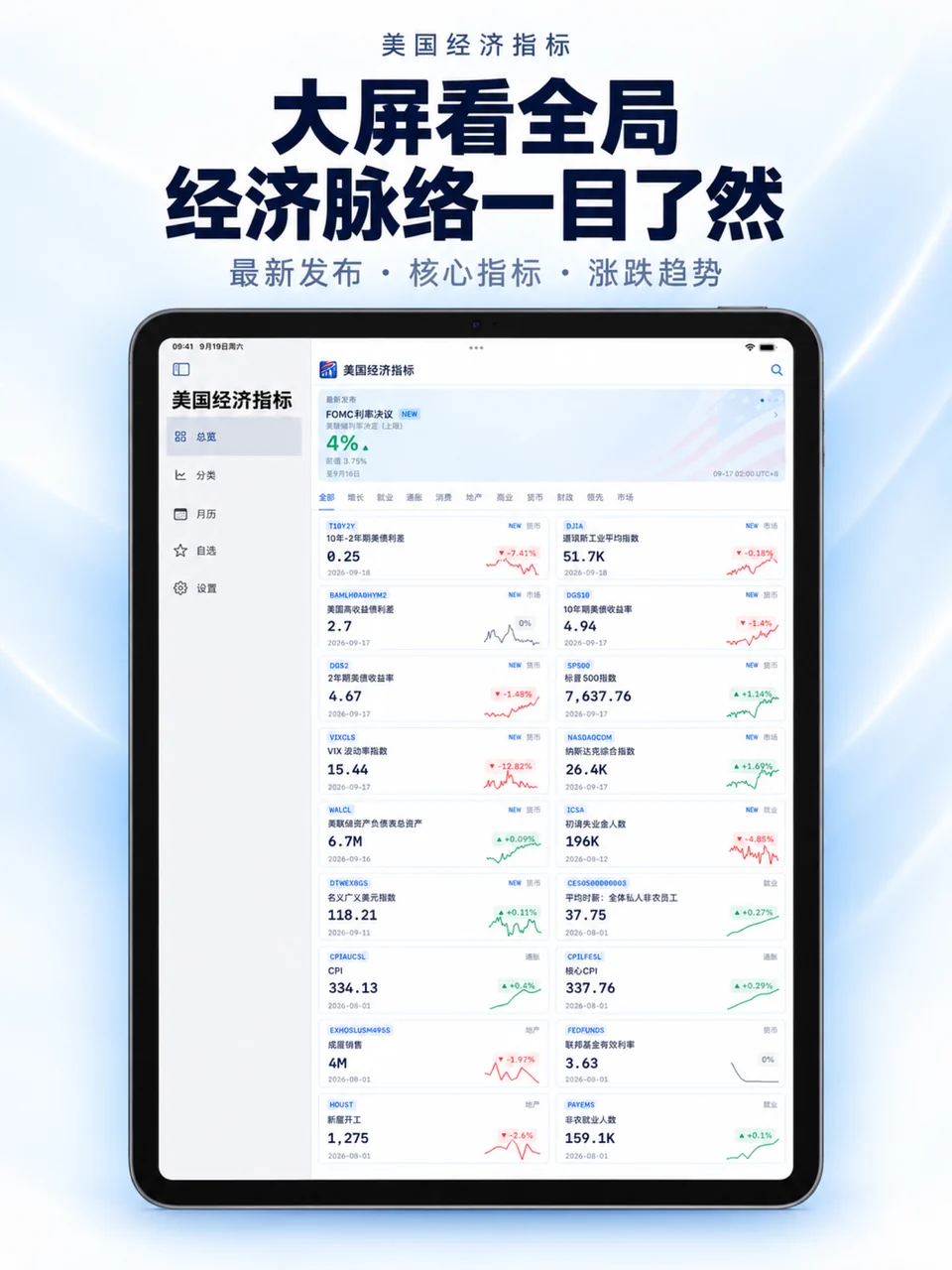 美国经济指标 iPad：宏观指标概览