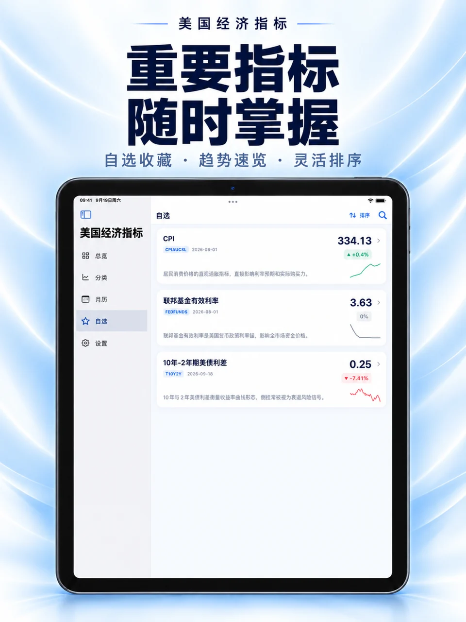美国经济指标 iPad：关注清单