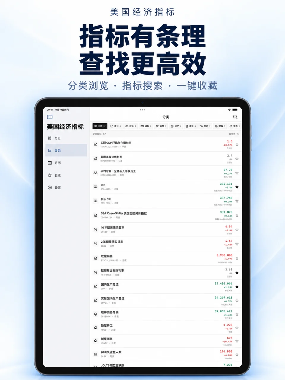 美国经济指标 iPad：指标分类查询