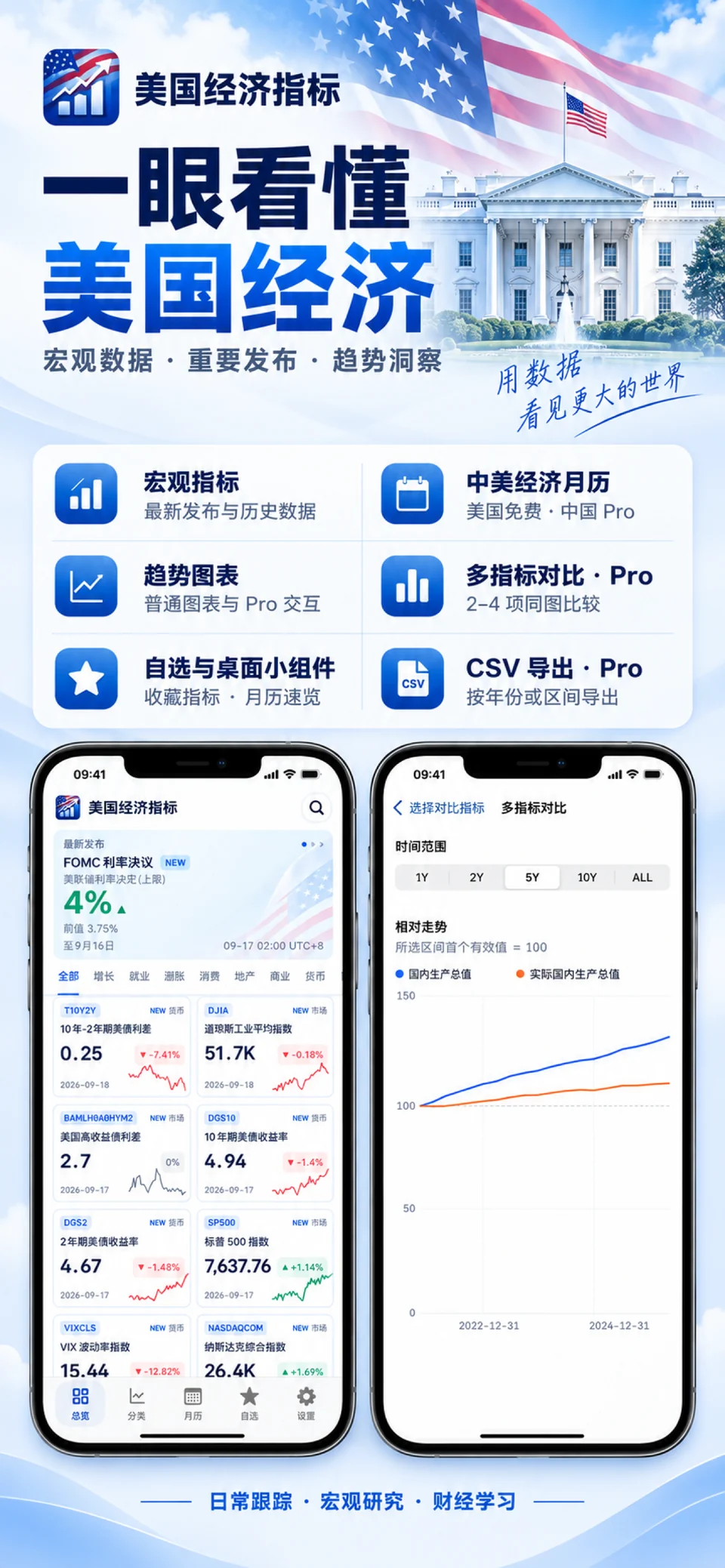 美国经济指标 iPhone：美国宏观数据总览
