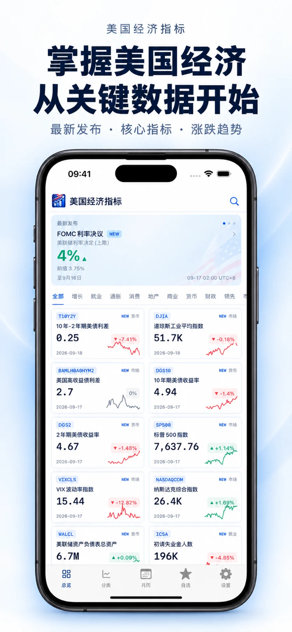 美国经济指标 iPhone：宏观指标概览