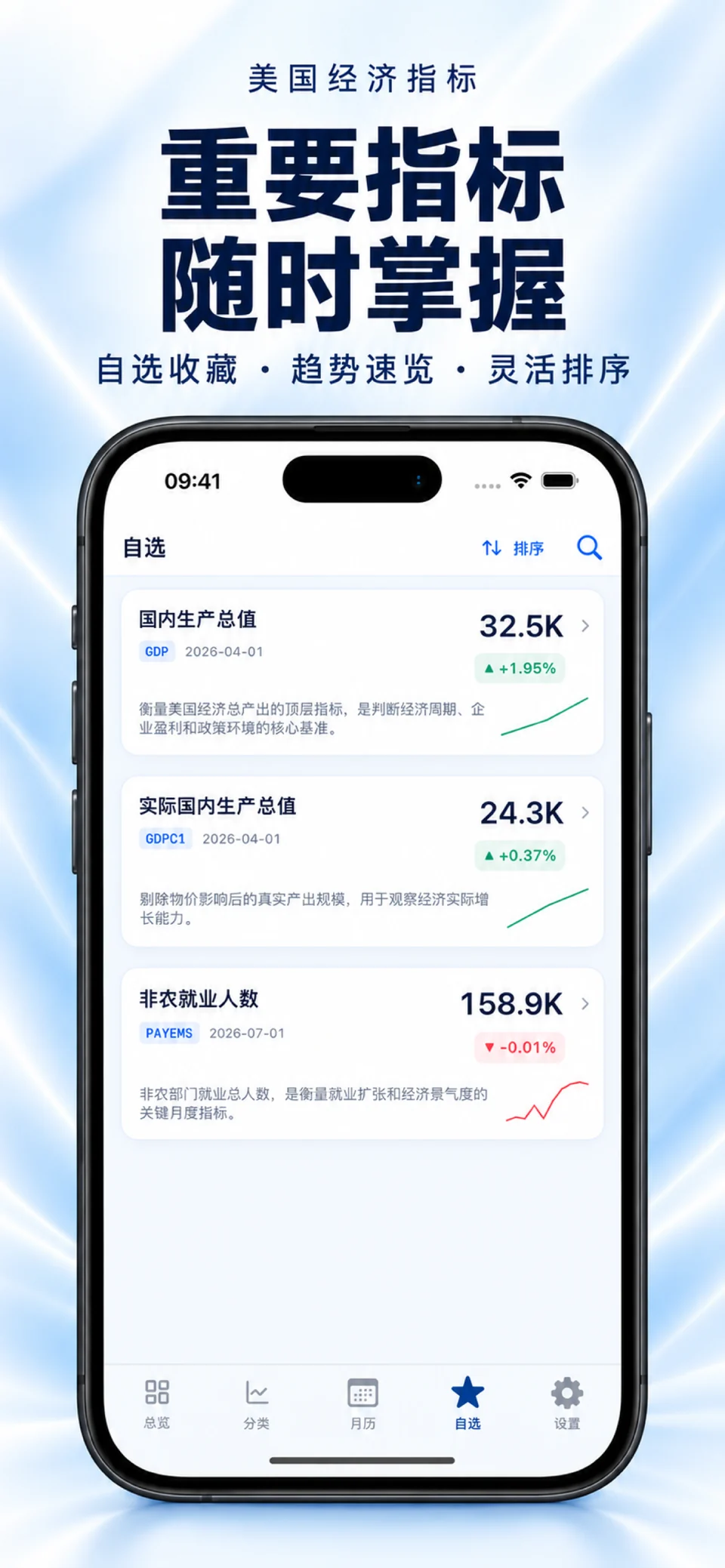 美国经济指标 iPhone：关注清单