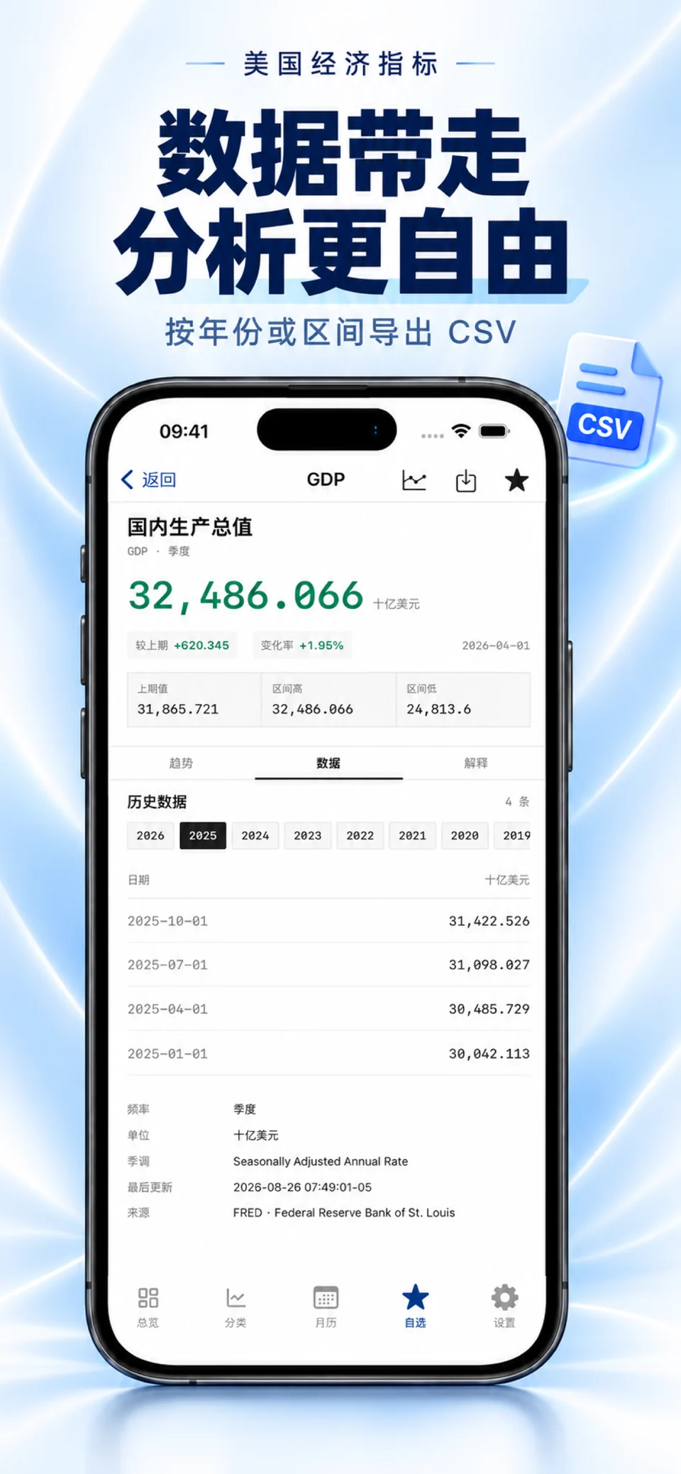美国经济指标 iPhone：CSV 数据导出