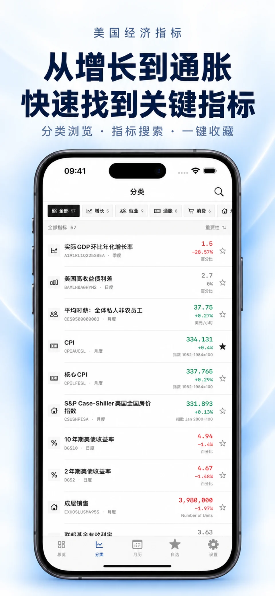 美国经济指标 iPhone：指标分类查询