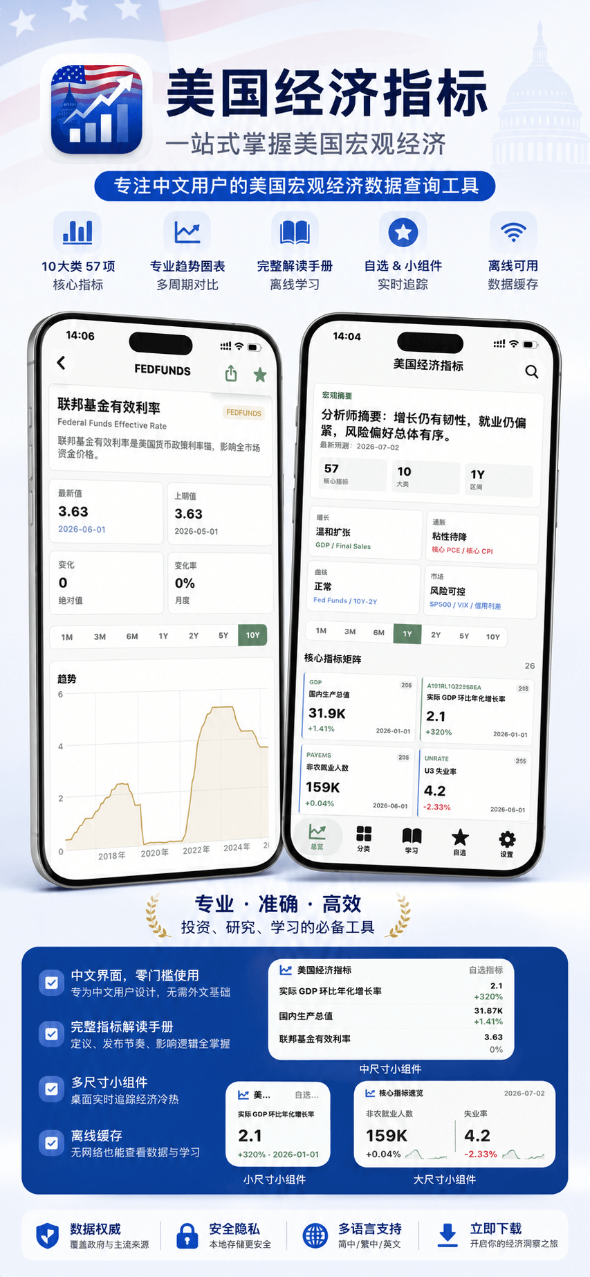 美国经济指标宣传海报二
